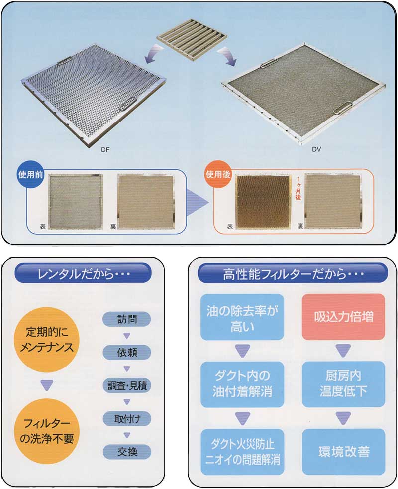 ダクト火災予防業務用高性能グリスフィルター